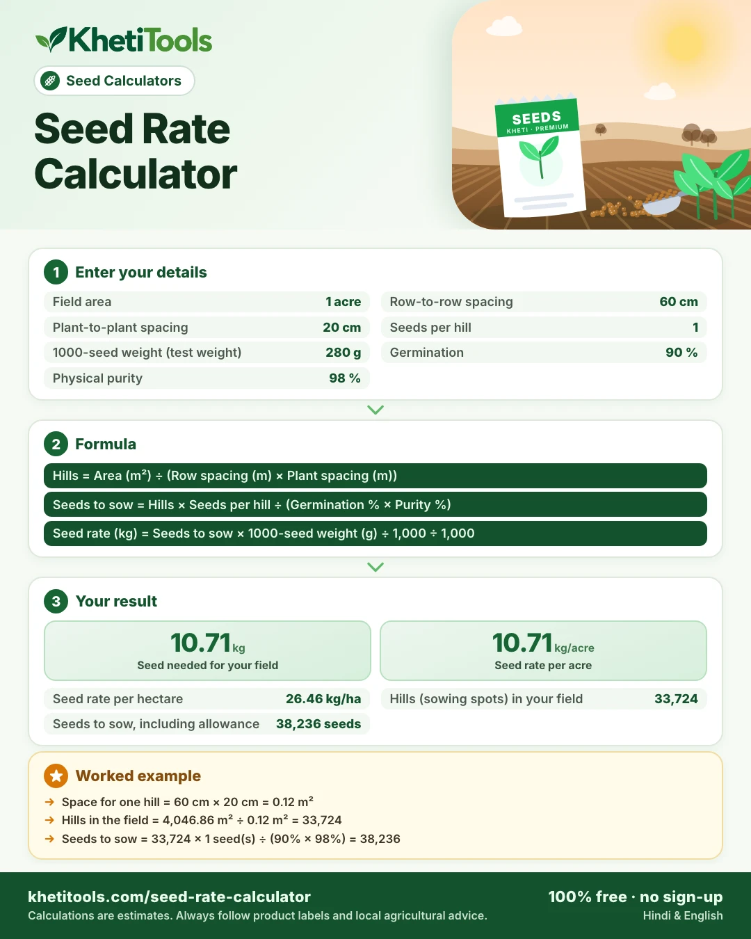 Seed Rate Calculator – Seed Per Acre from Spacing & Test Weight